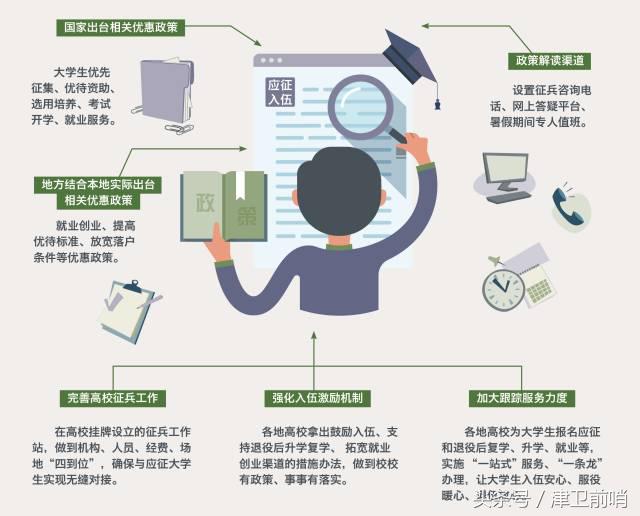 2018征兵网上报名兵役登记,2018年征兵报名
