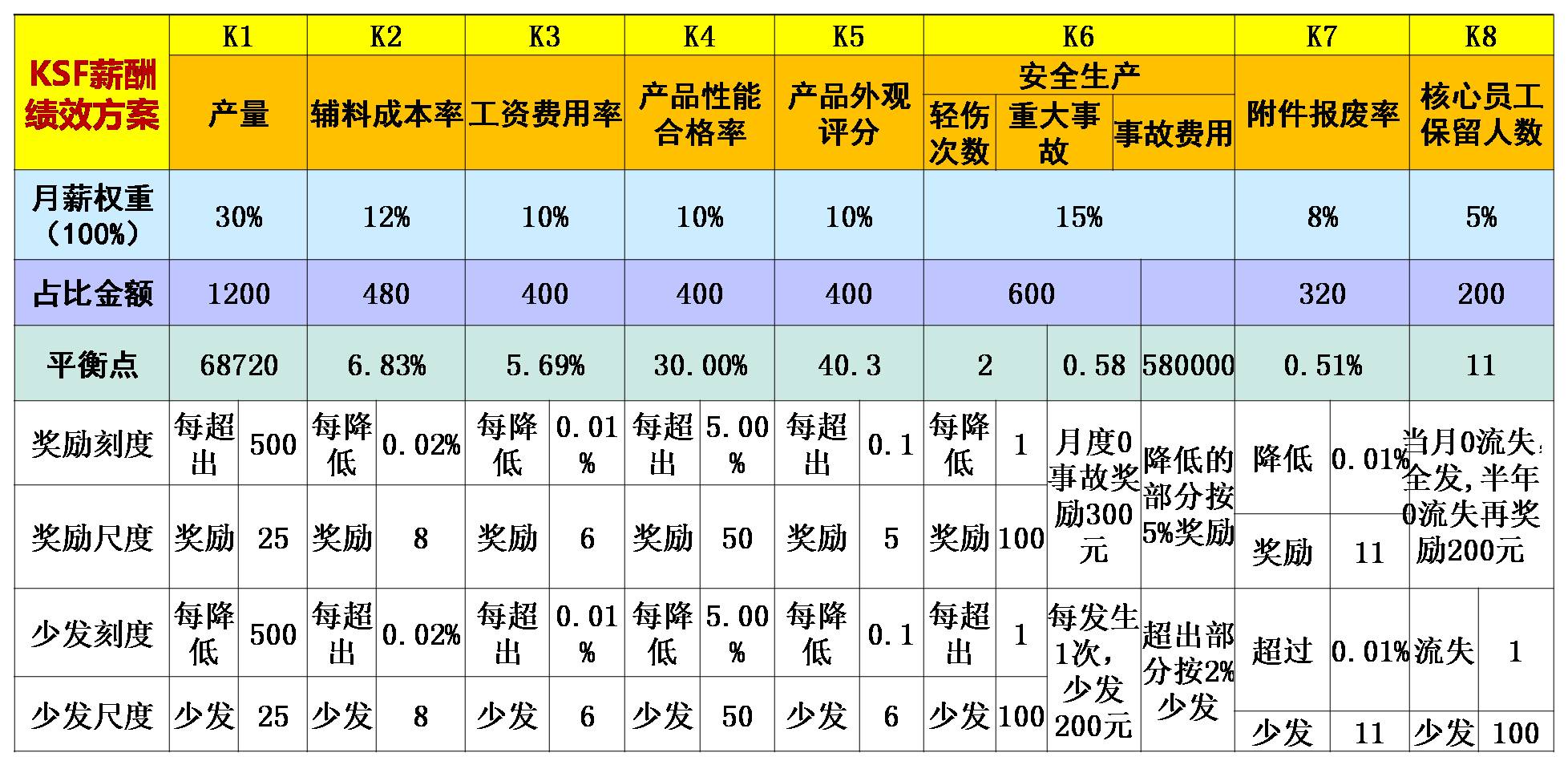 工龄工资该发吗,工龄工资必须给发吗