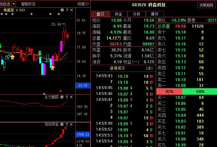 科森科技今日股票分析,鱼跃医疗股票潜力