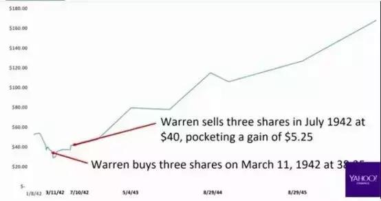 巴菲特大会经典发言,巴菲特股东会发言讲解