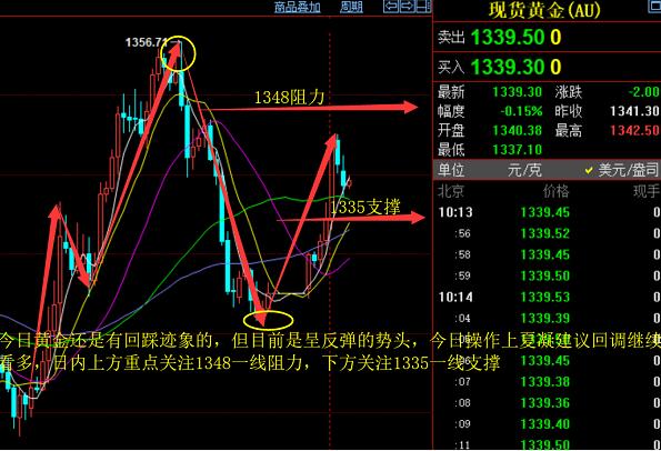 股票出现水漫金山形态是涨还是跌,股票出水芙蓉后市会怎么样走