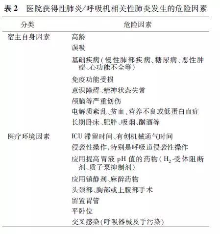 2018医院获得性肺炎指南,中国成人医院获得性肺炎