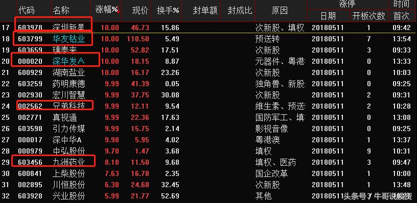 顶级游资短线操作技术,顶级游资短线操作技巧