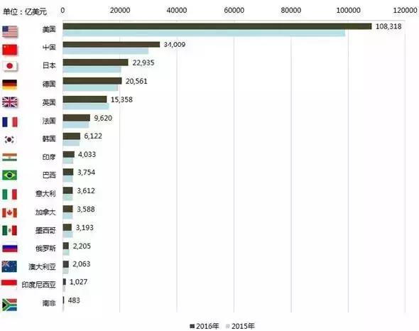 facebook区块链进展,facebook区块链领域