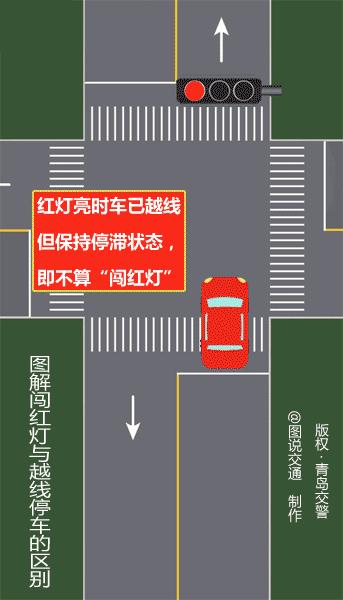 车辆闯红灯三张讲解图,闯红灯三张图