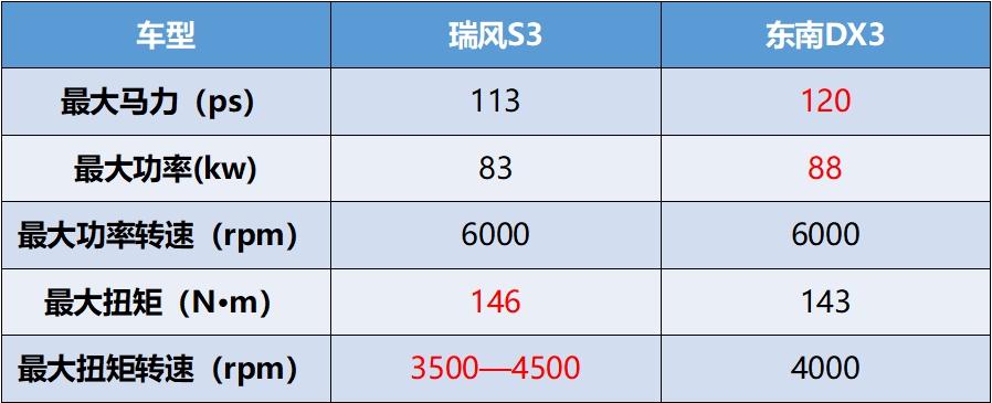 瑞风s3销量最新,想要提升销售能力看什么书