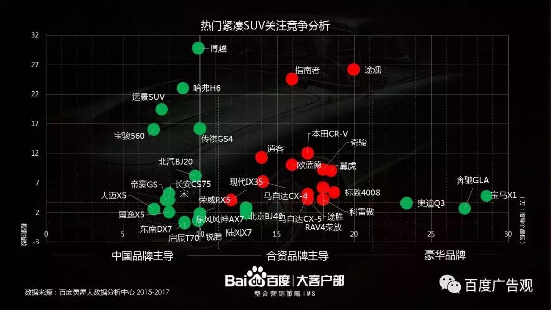 百度汽车报告,百度汽车产业