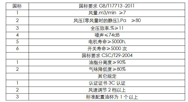 航太厨卫油烟机怎么样,方太油烟机y205