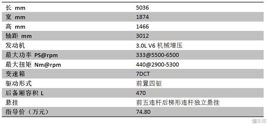 买23款a6的十大忠告,老a6操作指南