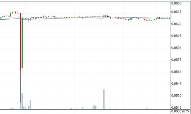 2022哪个交易所炒币,喜欢炒币干什么工作