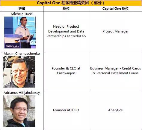 那些离开金融“第一帮派”CapitalOne的东南亚互金新星们