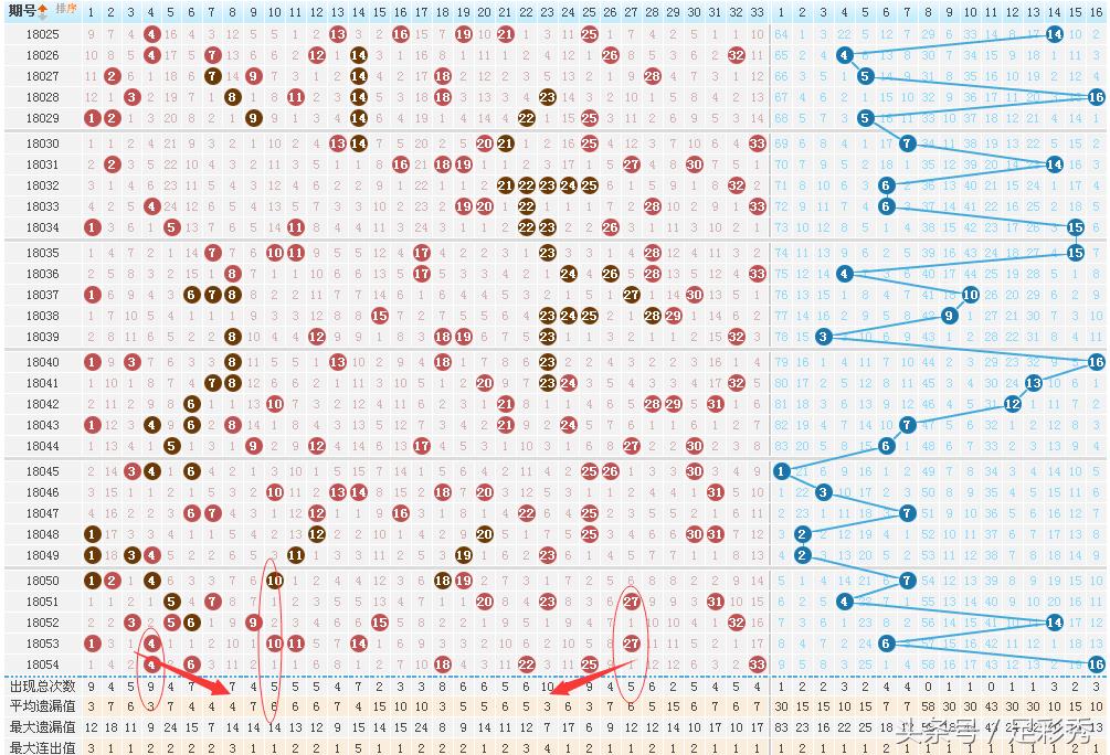 双色球18123期红球杀号预测,双色球第18065期红球胆码