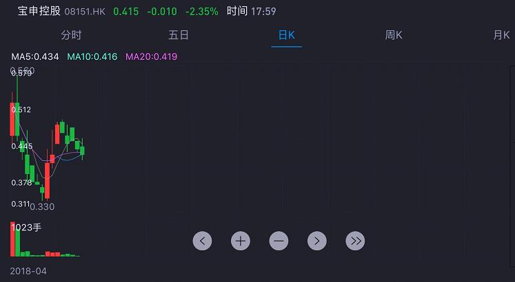 青石证券最新信息,青石证券港美股专家荐股