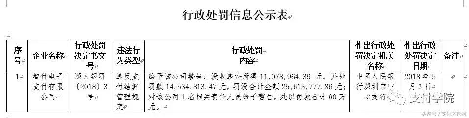 全面禁止返佣车险费用再迎强监管,智付支付最新事件