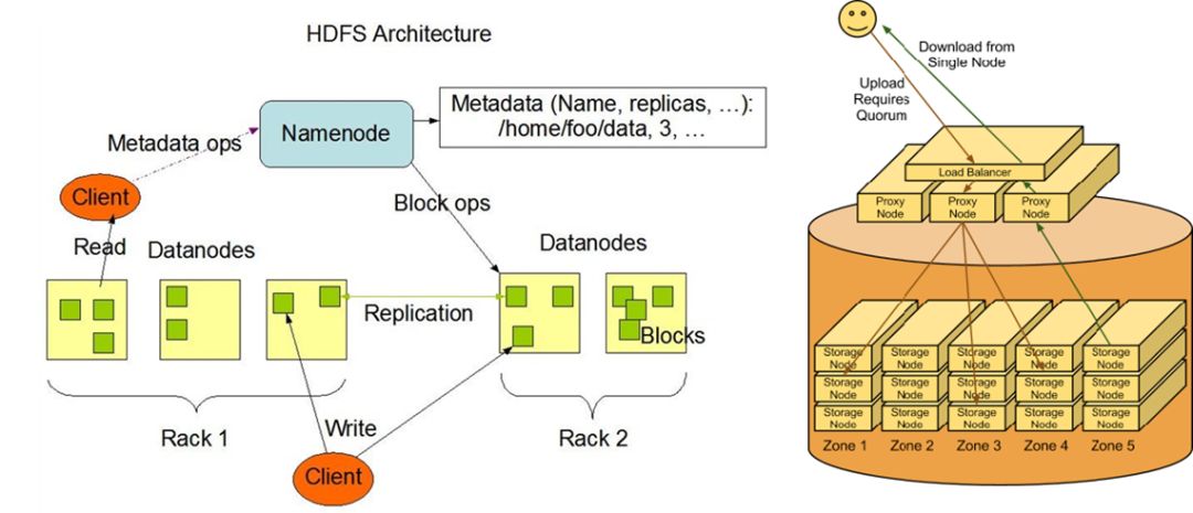 云计算大数据人工智能超级计算机,大数据云计算人工智能深度剖析