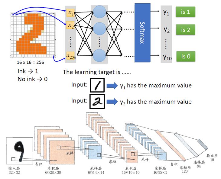 云计算大数据人工智能超级计算机,大数据云计算人工智能深度剖析