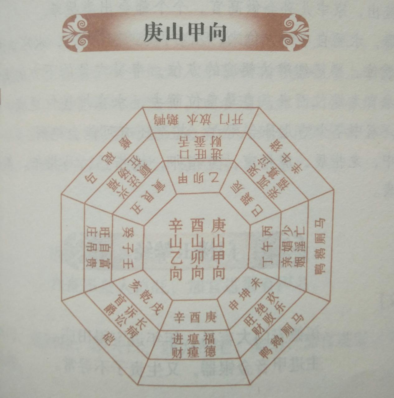 阳宅入门风水禁忌大全图解,阳宅风水禁忌知识图谱大全
