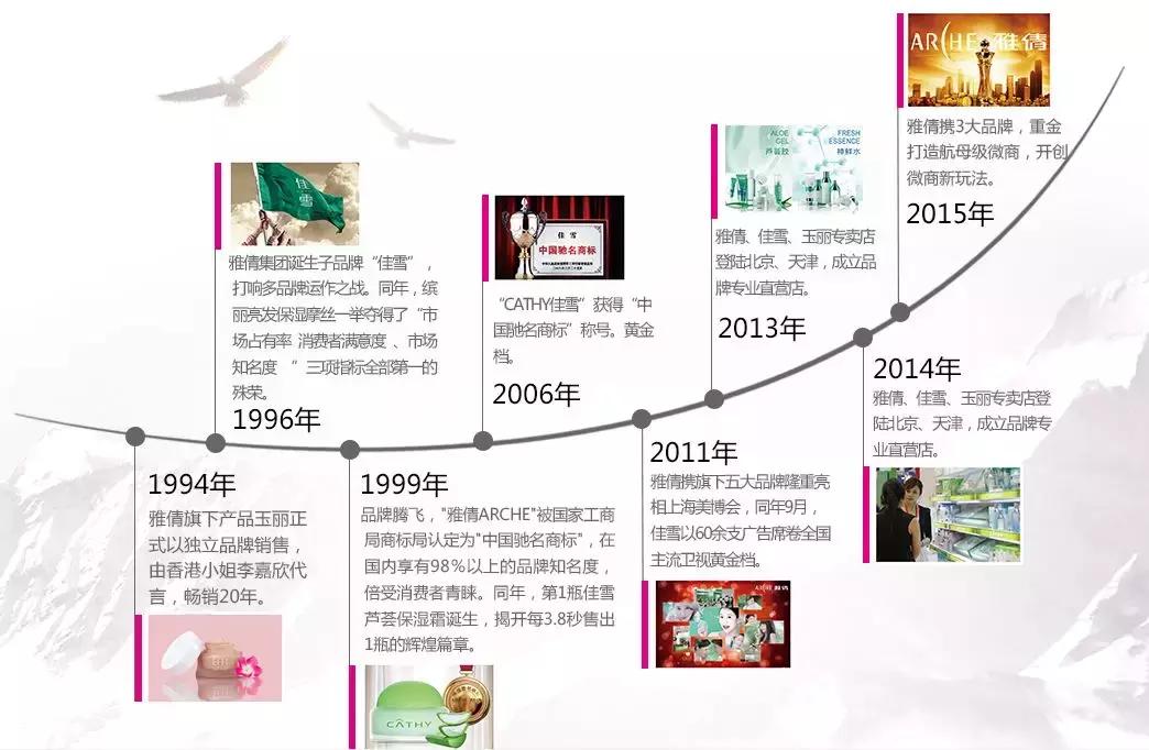 雅倩直销怎么样,雅倩商品批发