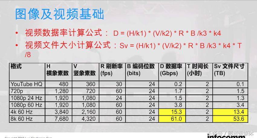 如何选择4k和8k的hdmi线,如何判断hdmi线是4k高清线