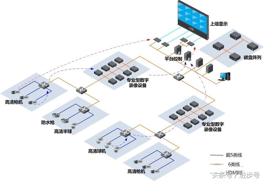 摄像头端口和监控设备端口,监控摄像机跨网段设置方法
