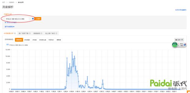 技术帝万字大贴淘宝的百万首页的深度剖析~猜你喜欢,猜你喜欢