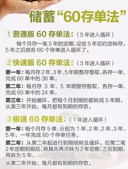 余额宝每日提现限额一万怎么提升,余额宝提现到银行卡限额怎么解决