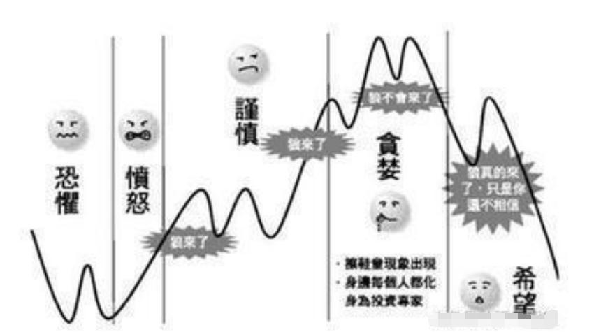 一个交易高手的均线,一个交易高手的至深感悟