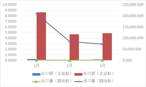 2022年我国贸易数据,中国奶业贸易月报2021年9月