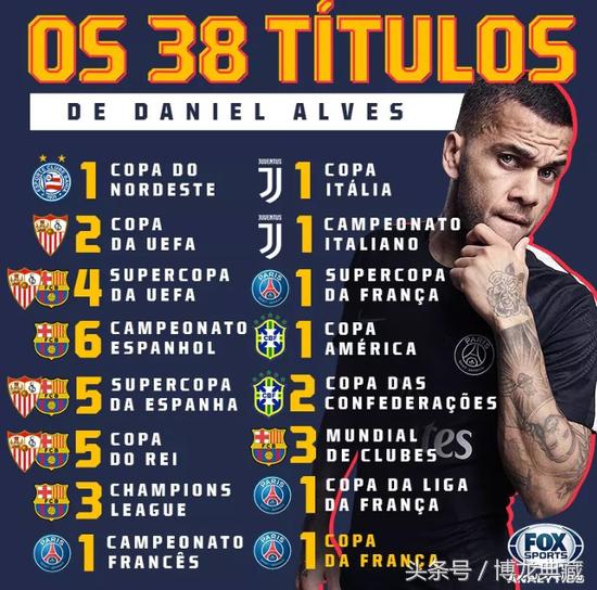 38冠魔王为世界杯流泪35岁迷人小混蛋：巴西战斗！