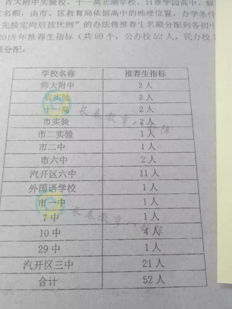 长春初中各学校推荐生,长春市各个学校推荐生名额