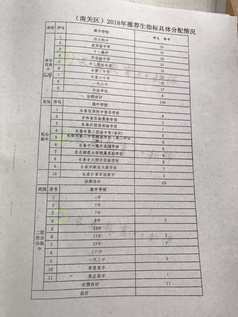 长春初中各学校推荐生,长春市各个学校推荐生名额