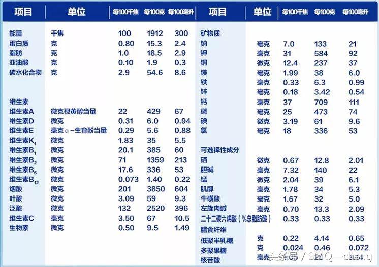 滴！滴！滴！奶粉为何分段，宝妈宝爸看过来！