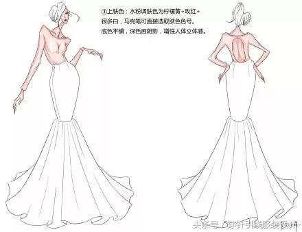 时装画手绘技法专业教程图书,手绘服装100种画法