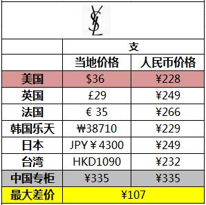 唇膏推荐平价性价比高,性价比高的唇膏推荐