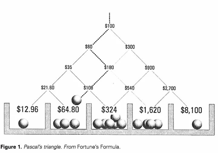 不赌为赢凯利公式,别去赌场了你永远赢不了凯利公式