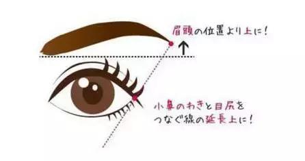 给范冰冰李宇春画同一种眉？画眉这事儿真不能copy