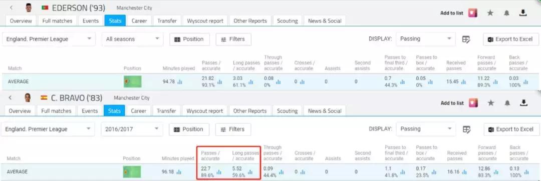 瓜式曼城7年15冠,瓜式曼城四年三冠