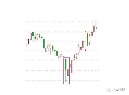 抓涨停板最强选股公式,炒股连续涨停选股实战技巧