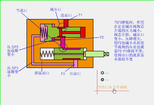 液压阀门继电器工作原理,液压系统各种阀门位置和作用