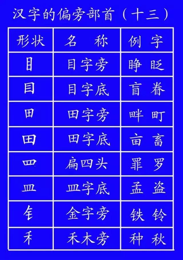 二年级语文上册1-6单元易错字笔顺,低年级生字笔顺怎么写