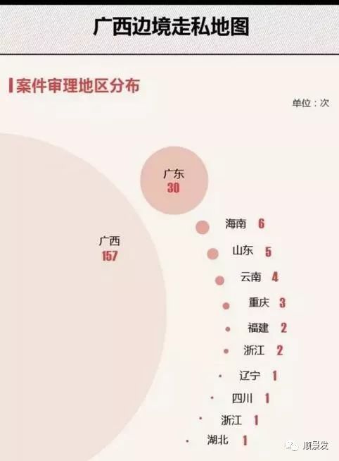 正关和边贸区别,共同海鲜与单独海鲜的区别