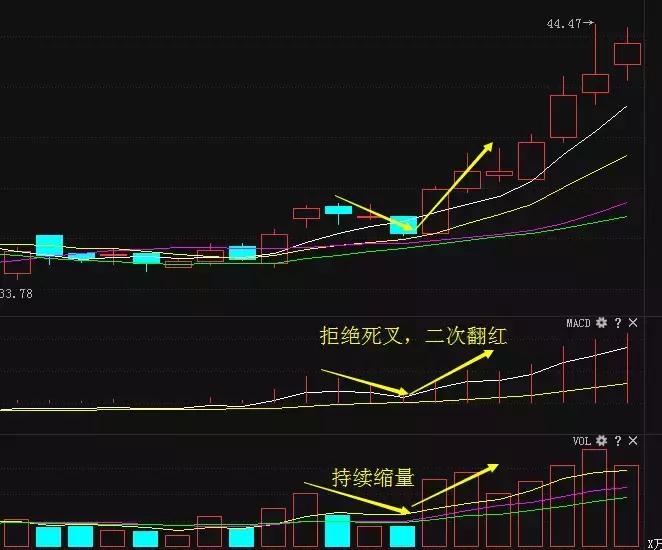 珍藏的买卖指标大全,绝佳买卖指标主图公式
