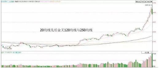中国股市成功率极高的选股公式，出手就是强势大牛股（附源码）