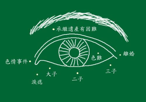 看相绝技过三关铁口相法,民间相法面相绝招