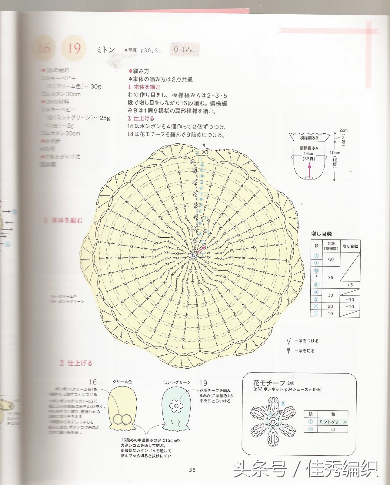 閽╃粐灏忕墿鍥捐В,姣涚嚎閽╃粐瀵挎鐨勯挬缁囨柟娉曚笌鍥捐В