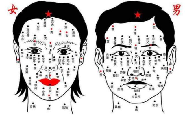痣长在哪好？努尔哈赤、朱元璋脚底有痣，刘邦的痣长在隐秘部位！