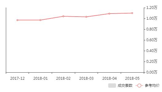 烟台二手房走势2024,烟台莱山区二手房最新房价