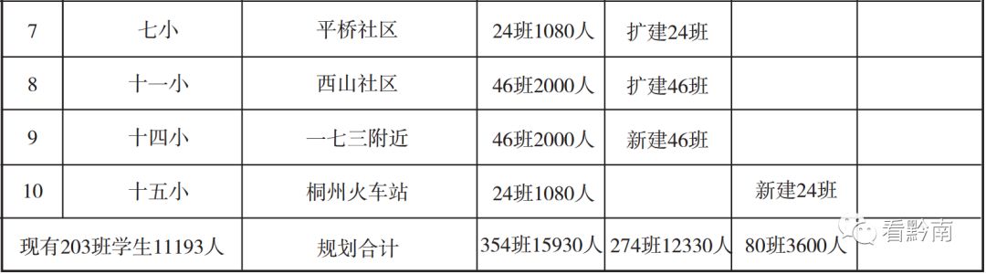 都匀幼儿园,都匀市区幼儿园