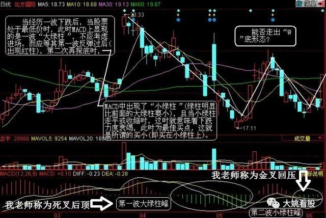 最强选股战法必抓涨停大牛股,中央财经大学炒股