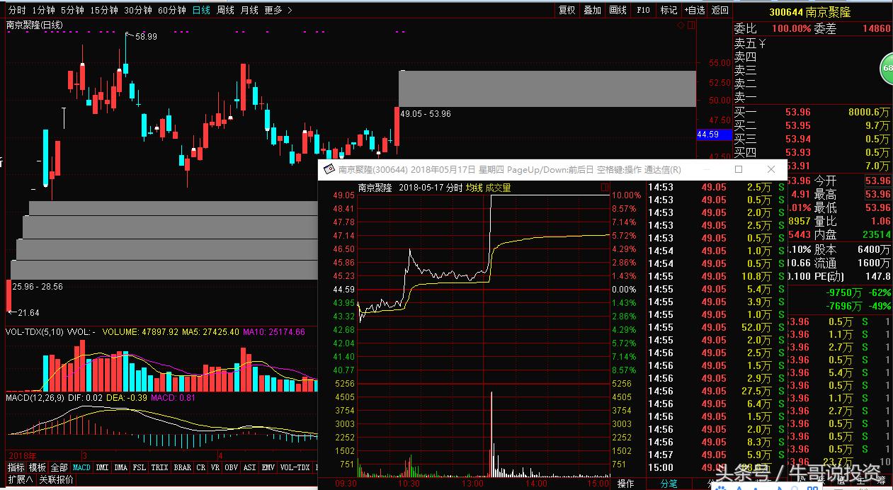 2022次新股转送股票一览表,次新股高送转潜力如何